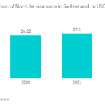 Life Insurance in switzerland 2025