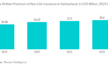 Life Insurance in switzerland 2025