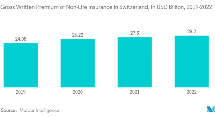 Life Insurance in switzerland 2025